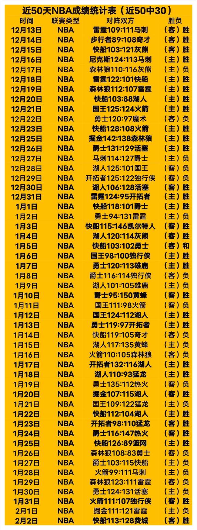 勇士以,击败灰熊,球员评分,澳客,澳客娱乐,澳客APP,澳客下载,澳客在线,澳客官网