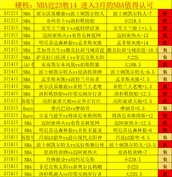 德约科维奇,问鼎迈阿密,大师赛男单,澳客,澳客娱乐,澳客APP,澳客下载,澳客在线,澳客官网
