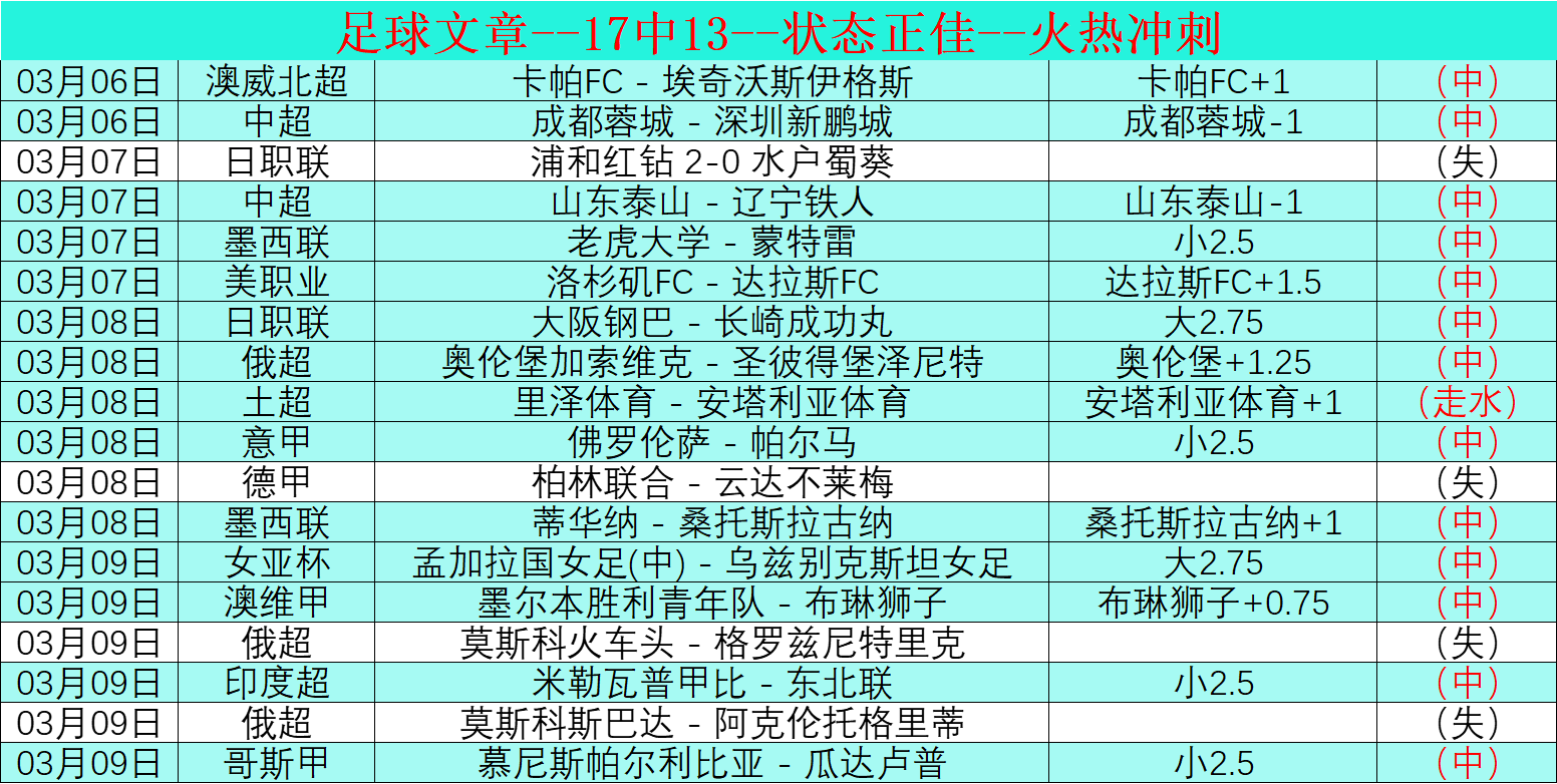 奥克兰,对阵阿德莱,德联赛况分,澳客,澳客娱乐,澳客APP,澳客下载,澳客在线,澳客官网