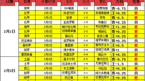 德篮甲特里尔主场对决路德维希堡：专家分析期号胜局