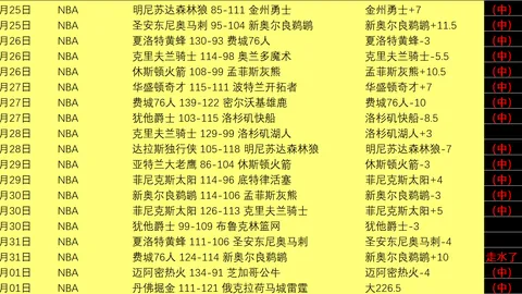 篮球竞彩推荐：NBA34中24，篮球32中22，专家质合分析